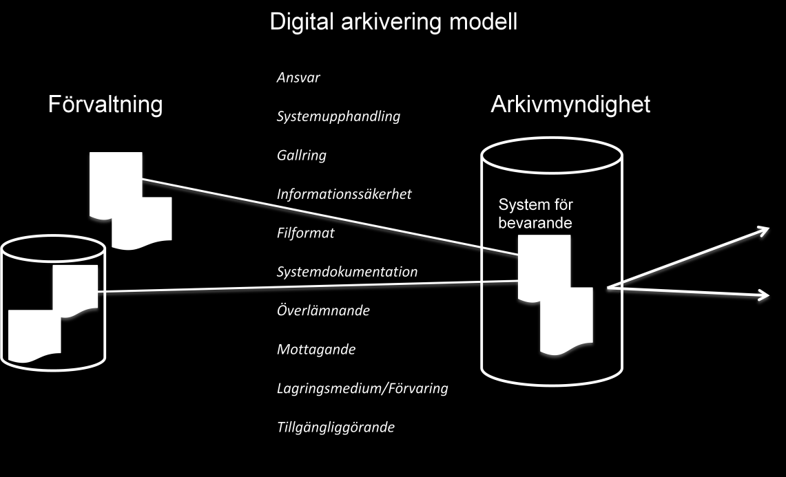 4 Ansvar Kommunstyrelsen Fastställer riktlinjer för digital arkivering Kommunens arkivmyndighet (Stadsarkivet) Bereder riktlinjer för digital arkivering Ger instruktioner till förvaltningarna för
