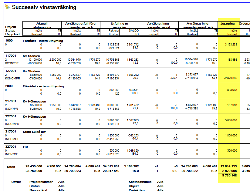 b_kontrdebnn_ix_i6 = Ändring 