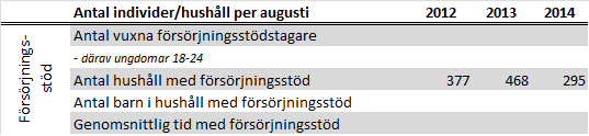 Till skillnad mot Sigtunamodellens första satsning Resursjobben erbjuder Jobblyftet arbetsplatser även inom det privata näringslivet, som bär sina egna kostnader för anställningarna.