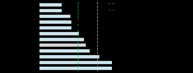 Minskad tid från insjuknande till behandling ställer krav på samarbete mellan larmtjänst, ambulans, sjukhus, primärvård och den kommunala vården och omsorgen.