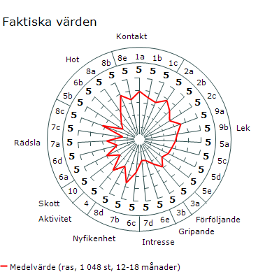 Vilka egenskaper kan samtliga uppfödare jobba mot oavsett inriktning på kenneln?