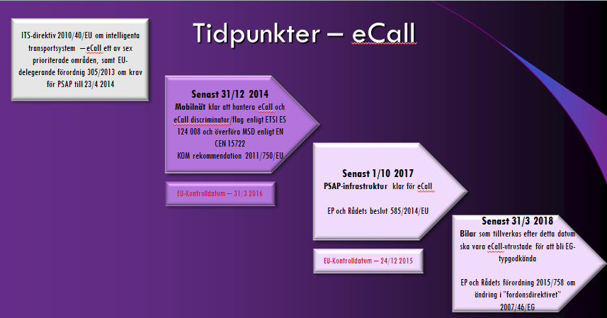 4(12) 4. MSB:s regeringsrapport om ecall Ordföranden redogjorde för vissa valda delar ur en regeringsrapport (dnr 2013-4066 12 ) som MSB gjort om ecall och som redovisades i början av 2013.