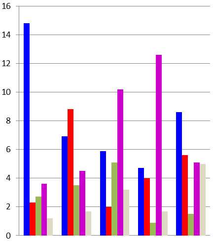 Flergångsrevisioner löser vi problemet?