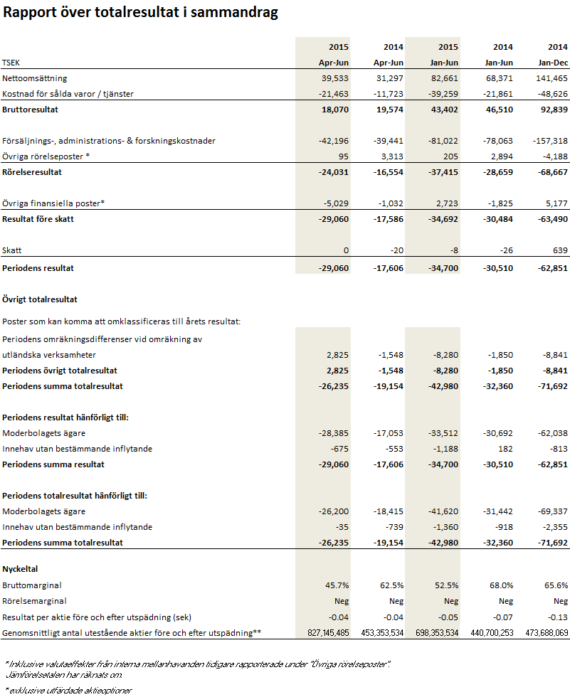 FINANSIELLA RAPPORTER