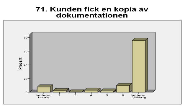 KUND