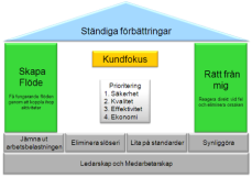 Verksamhets -plan 21 Produktionsplanering