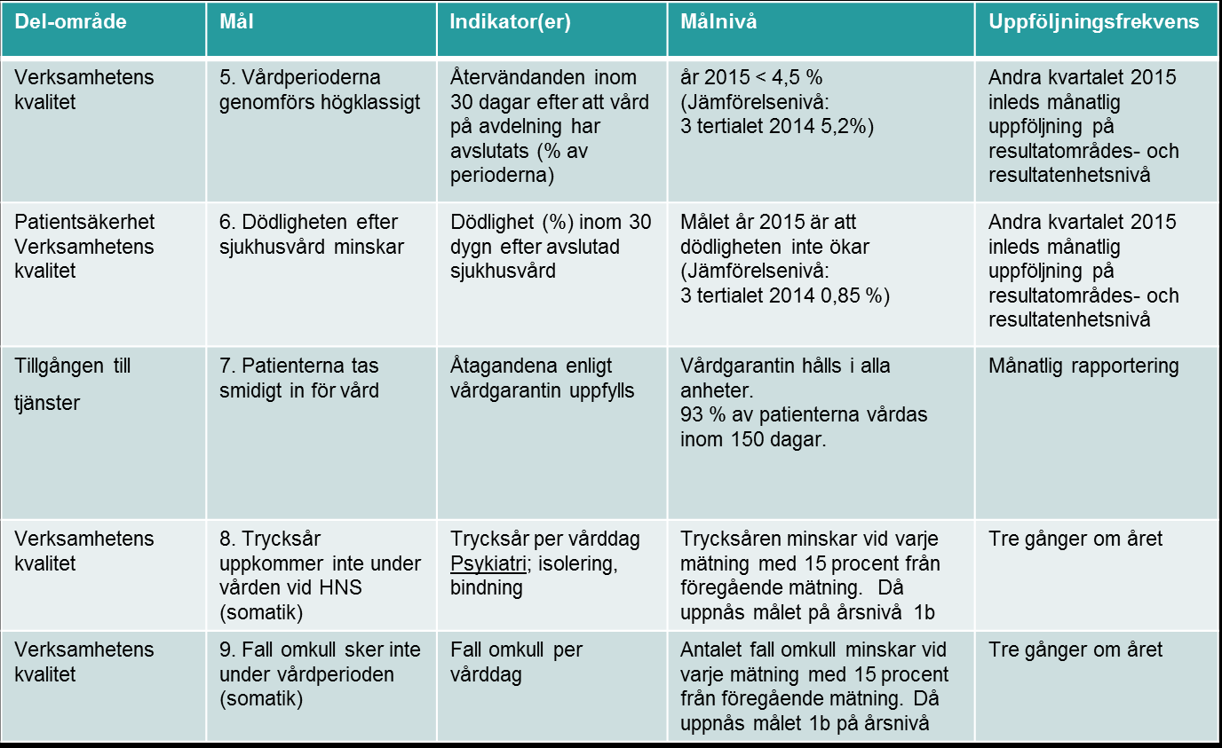 BU 2015 Strategiska tyngdpunkter och nyckelmål