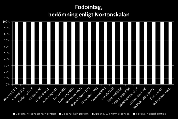 följsamhet till åtgärderna Mätetal Hur mäta? Hur följa upp över tid? Systematisk arbete - Förebyggande - Ständiga förbättringar - Långsiktighet och uthållighet Mål - Vad vill vi uppå?