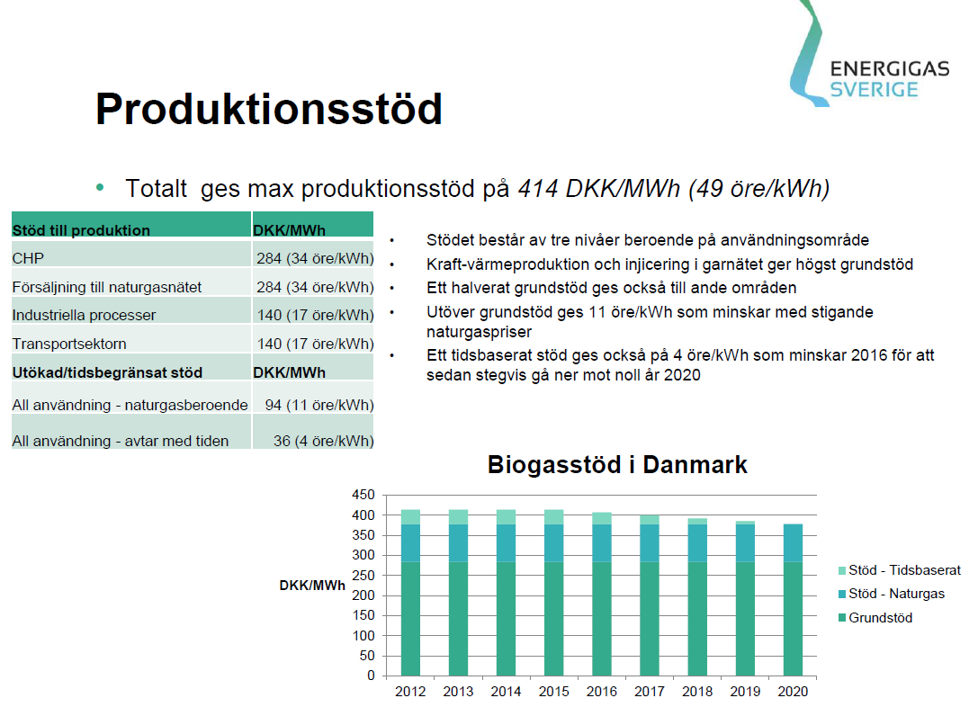 Källa: Energigas