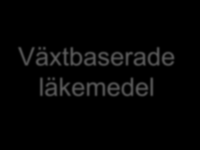 Växtbaserade läkemedel Växtbaserade