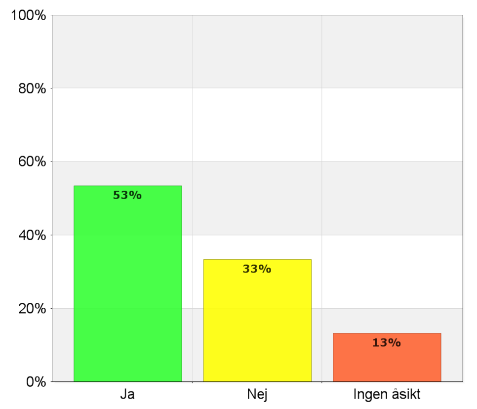 Var du nöjd med turerna i vinterns tidtabell 2013/2014? A.