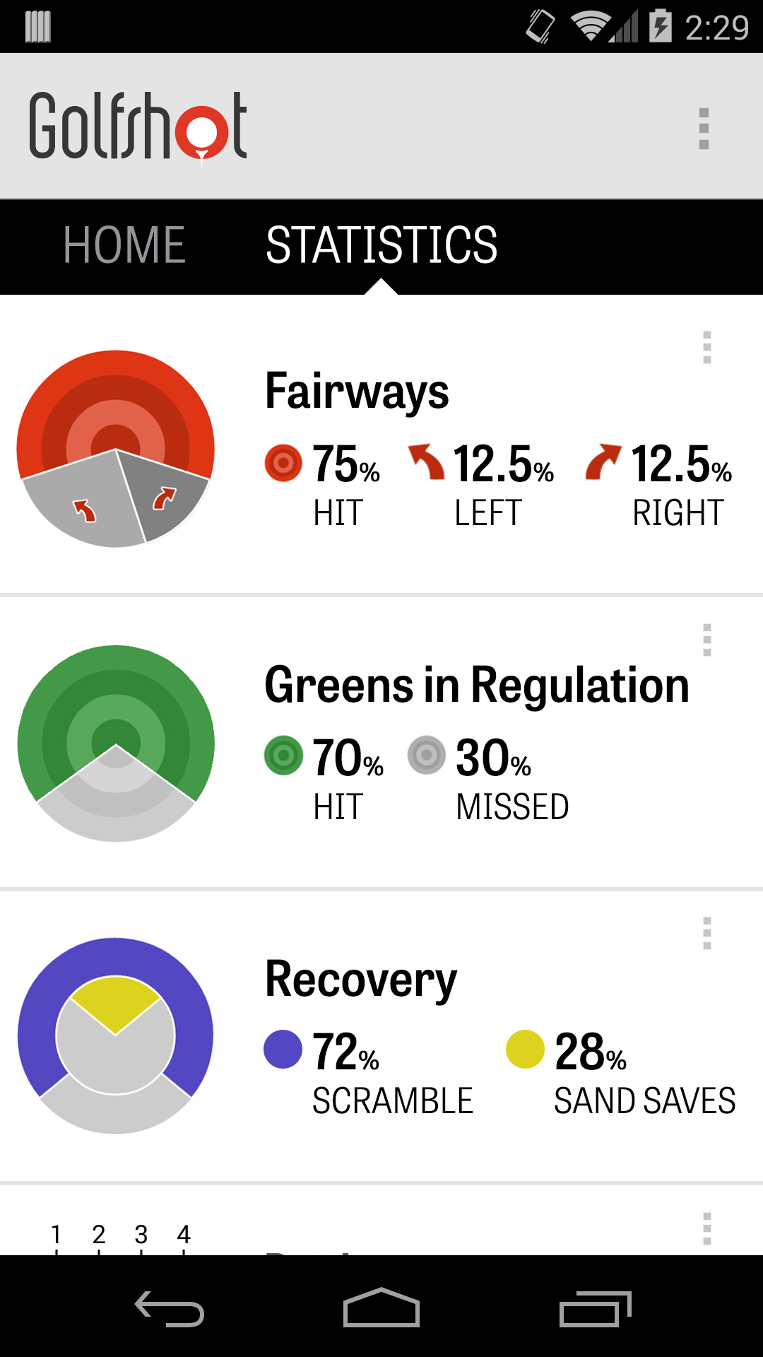 Statistik Analysera dina Fairways, Greens in Regulation, Putting, Pars och