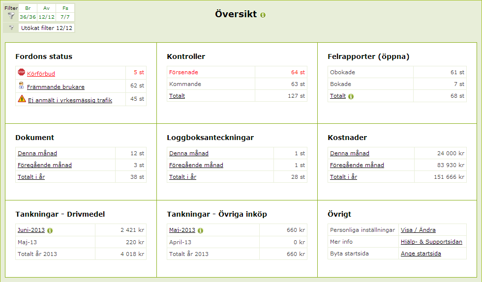 F o r d o n s k o n t r o l l N y v e r s i o n 2 0 1 3-0 9 S i d a 5 Nya standardrapporter Standardrapport: Översikt Meny: Rapporter -> Standardrapporter -> Översikt Notera att rapporter påverkas av