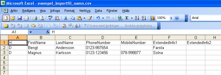 Excel öppnar steg 3 i textimportguiden: 11. Klicka på knappen Slutför. Excel öppnar ett kalkylblad med data i filen fördelade över rader och kolumner på följande sätt: 12.