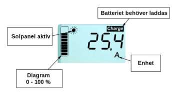 Solpanelseffekt För att LCD-soldator S ska kunna visa rätt siffror behöver den veta hur stor effekt solpanelen har.