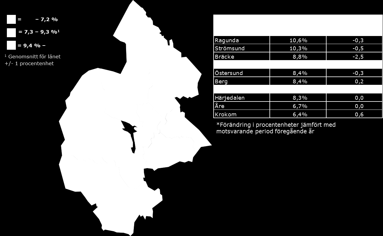 Sida: 4 av 7 Det ser olika ut i olika delar av länet där andelen inskrivna arbetslösa var lägst i Krokoms kommun med 6,4 procent jämfört med Ragunda kommun som hade den högsta andelen på 10,6 procent.