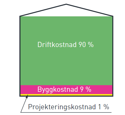 Vikten av att se helheten och