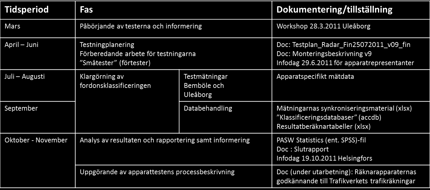 8 2.5 Sammandrag av undersökningens skeden och dokumentering Denna undersökning är genomförd i ett mycket tätt samarbete med apparaternas importörer, apparattillverkare samt tjänsteleverantörer som