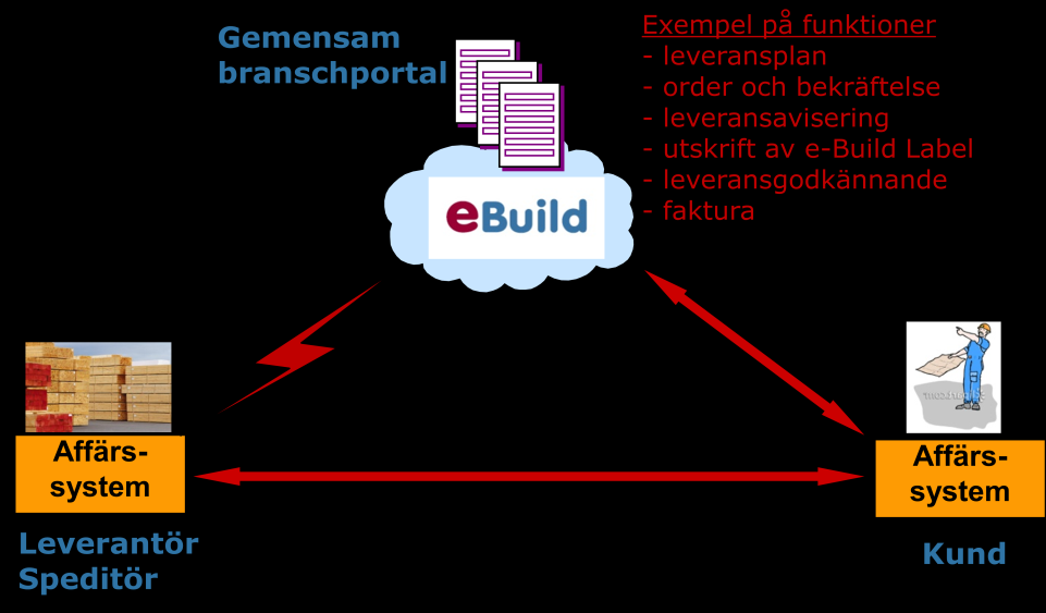 och då kommer det i många fall att finnas möjlighet att komplettera dessa, ibland i en uppdaterad version och ibland som en tilläggsmodul. 3.5.