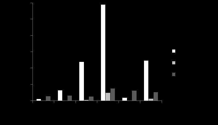 Figur 21. Uppskattning av trolling- och utterfiskets totala uttag av fisk i Vättern 2010, jämfört med yrkesfiskets uttag. Tabell 20.