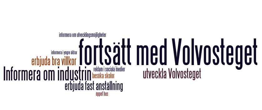 Kommentar: Bilden ovan är en sammanställning av de mest