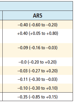 Den direkta aerosol klimateffekten Global Temperature Effect (transient) +0.14 K -0.14 K +0.03 K 0 0 +0.04 K +0.