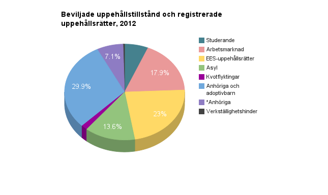 2. Utrikes födda i Sverige är en heterogen grupp 5 2.1.