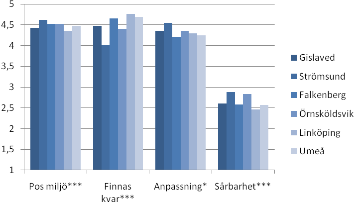 VAD BETYDER GLESA BYGDER FÖR DEM SOM BOR DÄR Många studier har fokuserat på fördelar och nackdelar med att bo i gles bygd (fast det kallas landsbygd och glesbygd i studierna) och om det finns någon