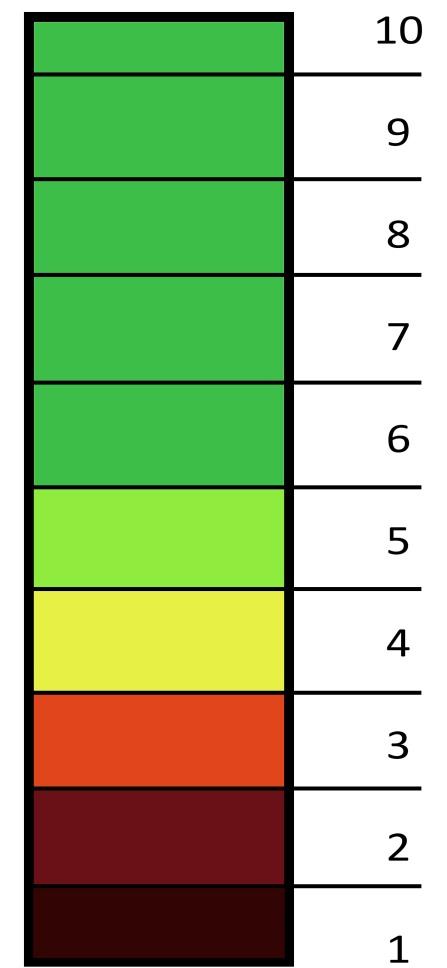 ASPERGERS SYNDROM ENERGIÅTGÅNG För många med AS kräver vissa aktiviteter mer energi än för andra.