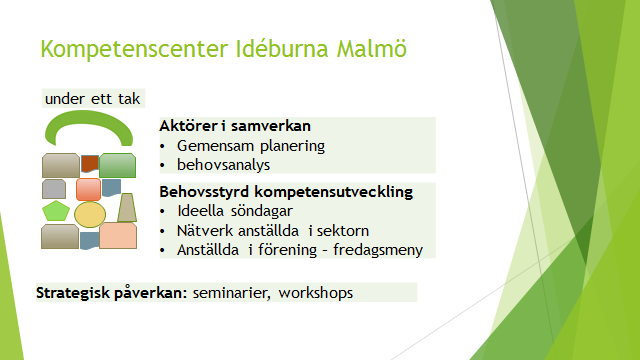 Inledning Ivar Scotte, MIP, hälsade välkommen till ett idé- och planeringsmöte kring projektansökan för Kompetenscenter Idéburna Malmö, där medel söks inom Socialfondens programområde 1
