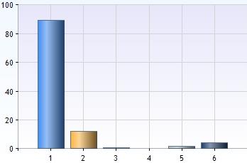 situation. Kartläggningen genomfördes främst genom en webbenkät som publicerades på kommunens webbplats mellan den 31 augusti och den 31 oktober 2013.