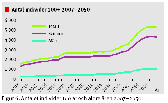 läkartidningen nr 52 2009 volym