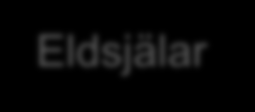 Reflektioner ang vad som är viktigt att tänka på Ständiga förbättringar Upptäcktsstyrt Små dagliga steg ej stora förändringsprogram Involvering Stimulera allas nyfikenhet undvik att exkludera Stöd