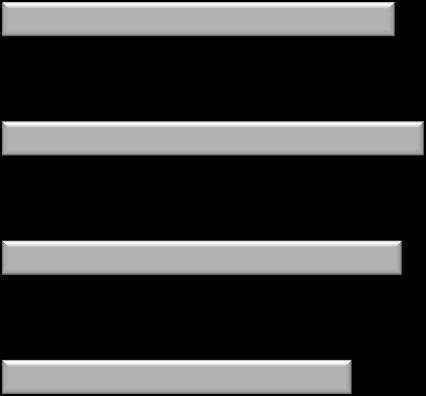 Resultat Nöjd Kommun Index Ett NKI-index har beräknats enligt gällande branschstandard. NKI-beräkningen baseras på tre frågor som besvarats på en skala mellan 1-10.