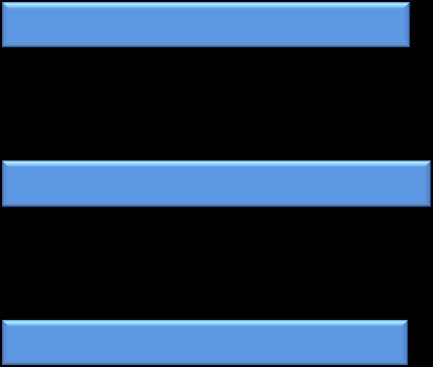 Nöjd Kommun Index. Ålder 0 0 100 % Nöjd Kommun Index 6 18-0 år 8 1-0 år 6 1-6 år 6 6 år- 8 En jämförelse mellan olika åldersgrupper visar att de äldre är mer nöjda med kommunen än de yngre invånarna.