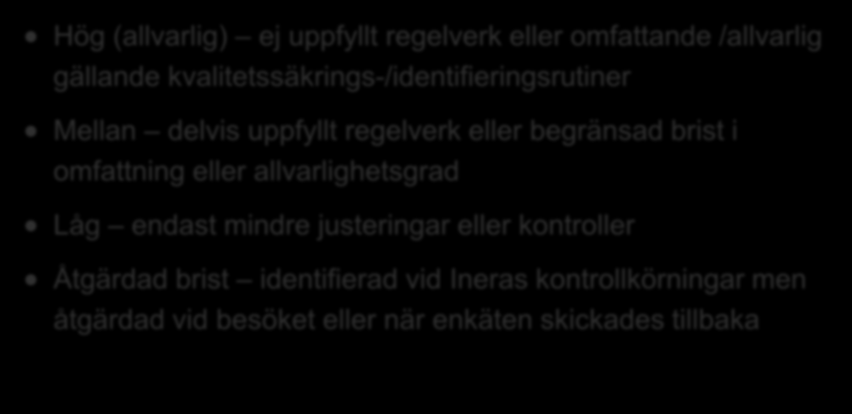 Identifiering och bedömning av brister Hög (allvarlig) ej uppfyllt regelverk eller omfattande /allvarlig gällande kvalitetssäkrings-/identifieringsrutiner Mellan delvis uppfyllt regelverk eller