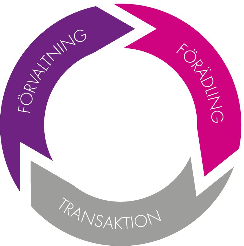 PORTFÖLJSTRATEGIN - GER STÖD TILL VERKSAMHETEN 1.