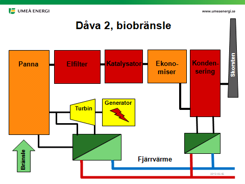 Figur 1. Schematisk bild av Dåva 2.
