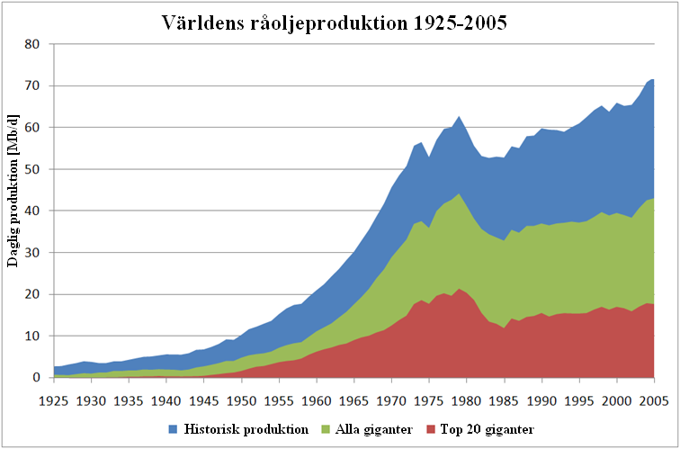 Gigantfälten är viktigast Source: Höök et al.