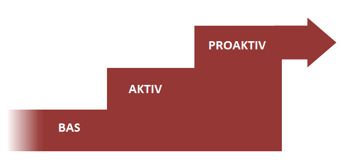 Bilaga 5 Målnivåer och verifiering Ett sätt att ange ambitionsnivån i ett projekt är att arbeta med konkreta mål.
