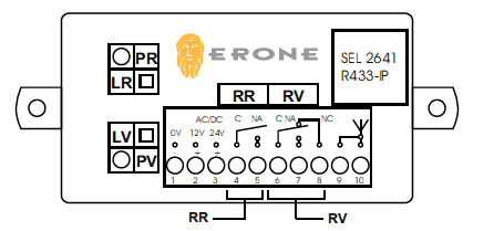 C. TEKNISK SPECIFIKATION Modellerna i serien RRA använder modulationen AM/ASK Specifikation (AM) RRA85-2 Mottagningstyp Superheterodyn Frekvensband 433,92 MHz Frekvens för lokal oscillator 6,6128 MHz