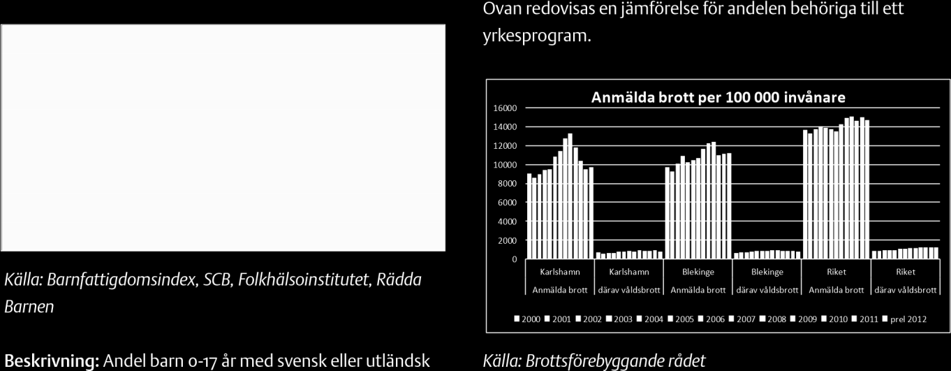 Ökningen för helår 21-211 är på motsvarande sätt också 2 procent.
