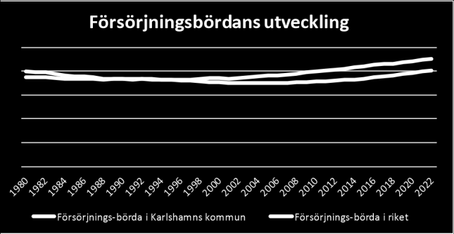 25 2 15 1 5-5 -1-15 -2 Befolkningsförändringar: flyttnetto resp födelsenetto 1999 2 21 22 23 24 25 26 27 28 29 21 211 212 Flyttnetto Födelsenetto Beskrivning: Skillnaden i medianinkomst har under de