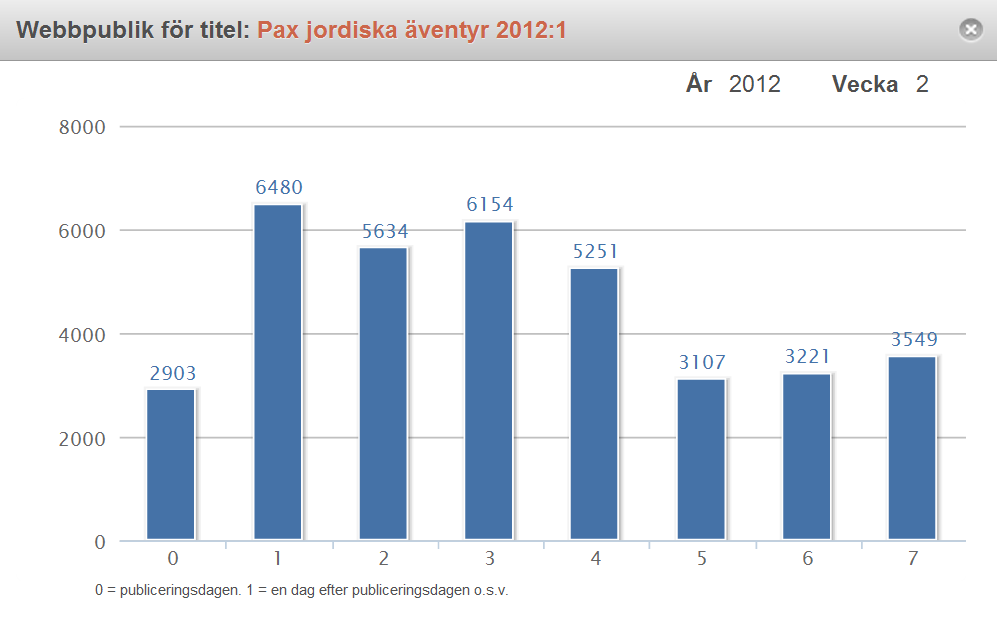 Topp 10 program januari Nedan redovisas de mest framgångsrika program för respektive kanal under perioden.