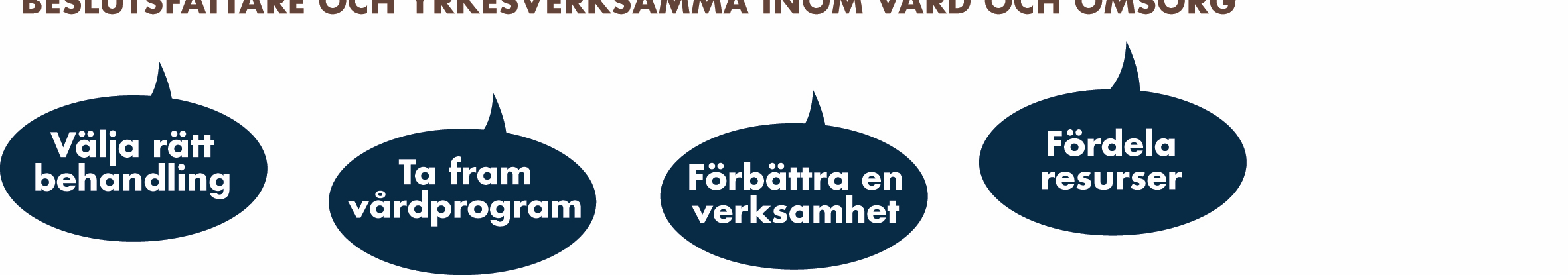 Nationella riktlinjer Så tas de fram och används: Riktlinjerna tas fram i en stegvis process i samarbete med experter inom aktuellt område.