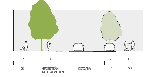 Stråk Gaturummet har en stor betydelse för upplevelsen av ett område och kan i hög grad bidra till att öka ett områdes attraktivitet.