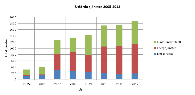 Tidig information om nästa års priser och kostnader Prispaket från 1 oktober bestående av Ny prislista för nästa år Individuell kundbudget för nästa år