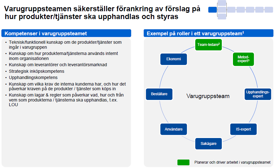 Datum 2013-11-07,