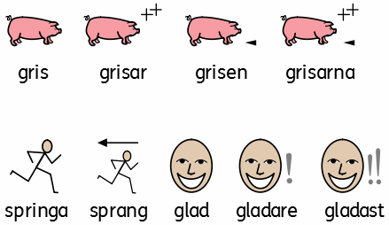 Specifikationer Specifikationer är symboler som används som tillägg till en annan symbol.