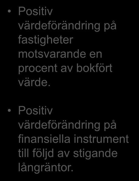 Resultaträkning Mkr 2010 jan-dec 2009 jan-dec Hyresintäkter 2 120 2 394 Försäljningsintäkter modulbyggnader 184 208 Nettoomsättning 2 304 2 602 Bruttoresultat 1 545 1 817 Handelsnetto 33 135